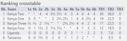 U16-Zone-4.2