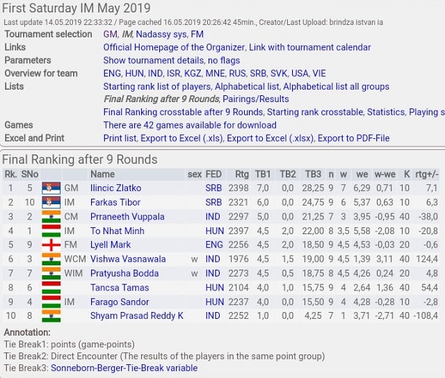 FM group