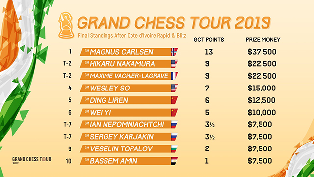 m 2019 adbijan standings