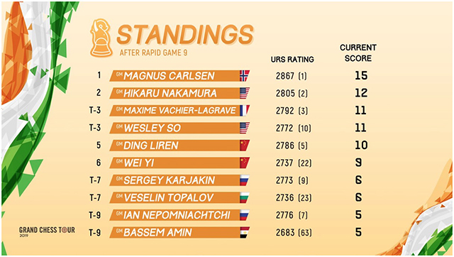 m 2019 adbijan standings RAPID